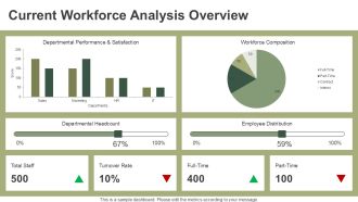 Headcount Optimization Strategy Implementation Roadmap PPT Guidelines AT Images Ideas