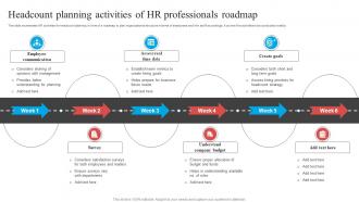 Headcount Planning Activities Of HR Professionals Roadmap
