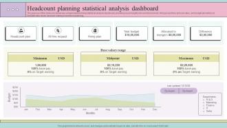 Headcount Planning Statistical Analysis Dashboard