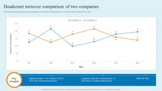 Headcount Turnover Comparison Of Two Companies