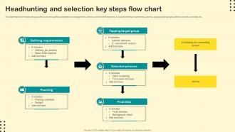 Headhunting And Selection Key Steps Flow Chart