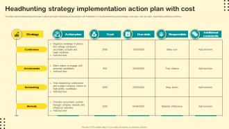 Headhunting Strategy Implementation Action Plan With Cost