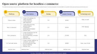 Headless Ecommerce Powerpoint Ppt Template Bundles Researched Idea