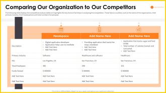 Headspace investor funding comparing our organization to our competitors ppt slides mockup