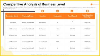 Headspace investor funding competitive analysis at business level ppt slides maker