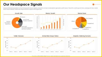 Headspace investor funding our headspace signals ppt slides objects