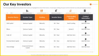 Headspace investor funding our key investors ppt slides download