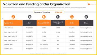 Headspace investor funding valuation and funding of our organization ppt slides graphics