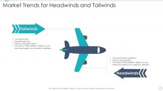 Headwinds Tailwinds Powerpoint PPT Template Bundles