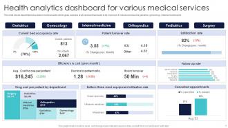 Health Analytics Powerpoint Ppt Template Bundles Professional Adaptable