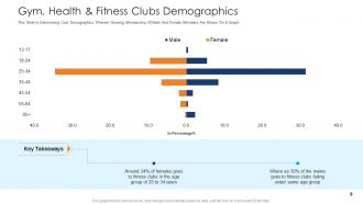 Health and fitness clubs industry powerpoint presentation slides