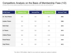 Health and fitness industry competitors analysis on the basis of membership fees gold ppt gallery