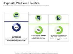 Health and fitness industry corporate wellness statistics ppt powerpoint presentation styles