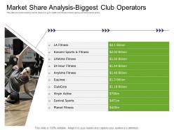 Health And Fitness Industry Market Share Analysis Biggest Club Operators Ppt Powerpoint Presentation Slide