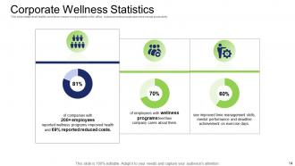 Health and fitness industry powerpoint presentation slides