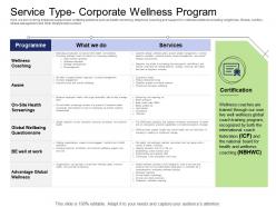 Health and fitness industry service type corporate wellness program ppt powerpoint presentation layout