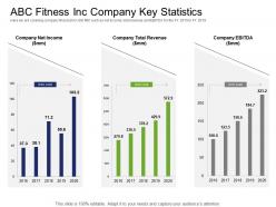 Health and industry abc fitness inc company key statistics mm ppt powerpoint presentation good