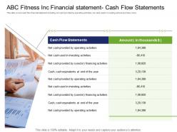 Health and industry abc fitness inc financial statement cash flow statements ppt powerpoint gridlines