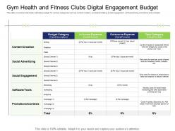 Health And Industry Gym Health And Fitness Clubs Digital Engagement Budget Ppt Powerpoint Picture