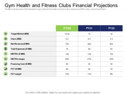 Health And Industry Gym Health And Fitness Clubs Financial Projections Ppt Powerpoint Presentation Icon