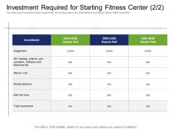 Health and industry investment required for starting fitness center ppt powerpoint presentation aids