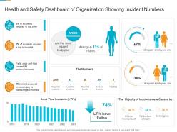 Health and safety dashboard of organization showing incident numbers