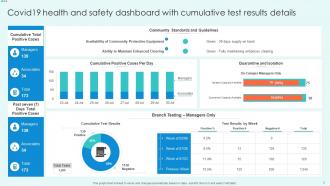 Health And Safety Dashboard Powerpoint Ppt Template Bundles Aesthatic Researched