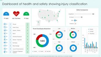 Health And Safety Dashboard Powerpoint Ppt Template Bundles Engaging Researched