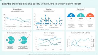 Health And Safety Dashboard Powerpoint Ppt Template Bundles Adaptable Researched