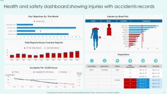 Health And Safety Dashboard Powerpoint Ppt Template Bundles Ideas Designed