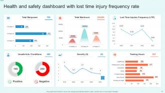 Health And Safety Dashboard Powerpoint Ppt Template Bundles Image Designed