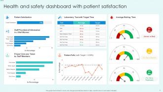 Health And Safety Dashboard Powerpoint Ppt Template Bundles Images Designed