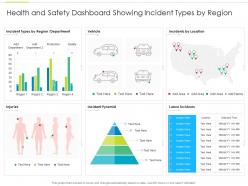 Health and safety dashboard showing incident types by region