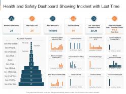 Health and safety dashboard showing incident with lost time