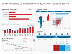 Health and safety dashboard showing injuries with accidents records