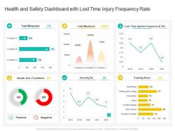 Health and safety dashboard with lost time injury frequency rate