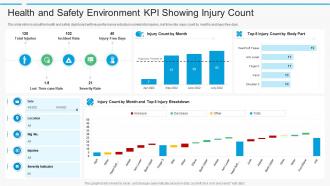 Health and safety environment kpi showing injury count
