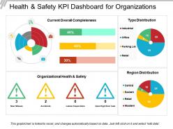 Health and safety kpi dashboard for organizations