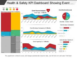 Health and safety kpi dashboard showing event source analysis