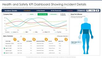 Health and safety kpi dashboard showing incident details