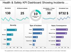 Health and safety kpi dashboard showing incidents severity and consequences