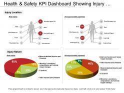 Health and safety kpi dashboard showing injury location and injury nature