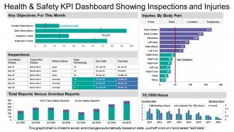 Health and safety kpi dashboard showing inspections and injuries