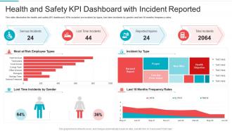 Health and safety kpi dashboard with incident reported