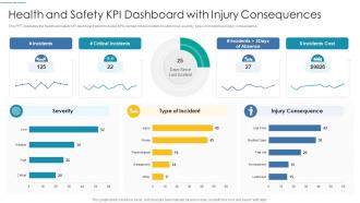 Health and safety kpi dashboard with injury consequences