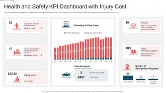 Health and safety kpi dashboard with injury cost