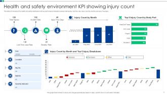 Health And Safety KPI Powerpoint Ppt Template Bundles Idea Template