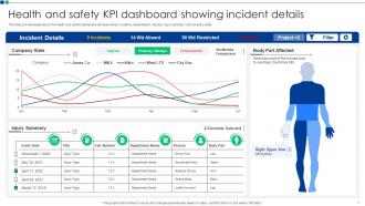 Health And Safety KPI Powerpoint Ppt Template Bundles Ideas Template