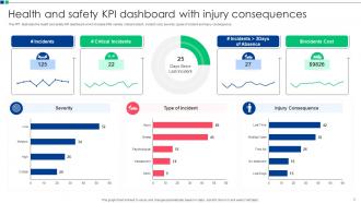 Health And Safety KPI Powerpoint Ppt Template Bundles Images Template