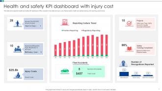 Health And Safety KPI Powerpoint Ppt Template Bundles Good Template